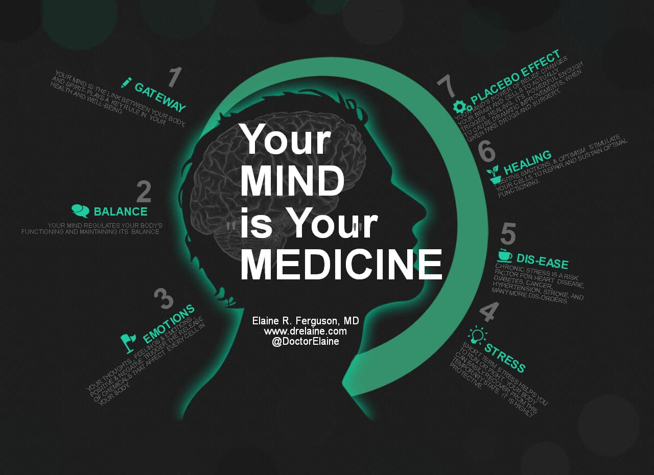 Your Mind is Your Medicine